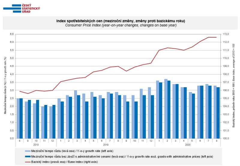 inflace čr ekonomika