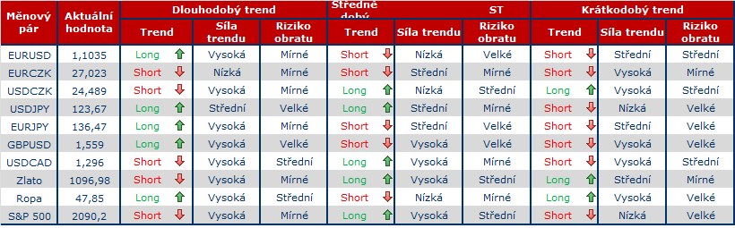 Forex 29.7..png graf.png