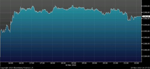S&P 18.11.