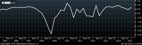 UK GDP.png