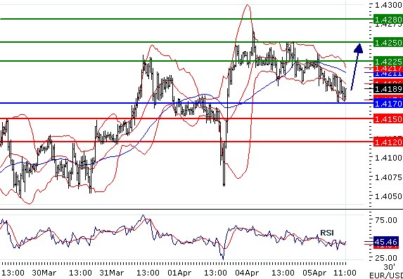 eurusd050420112