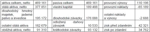 cez028_zaverka