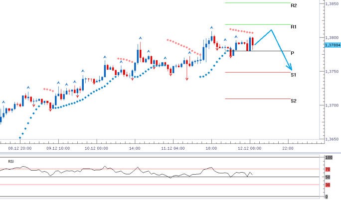 eurusd_12122013