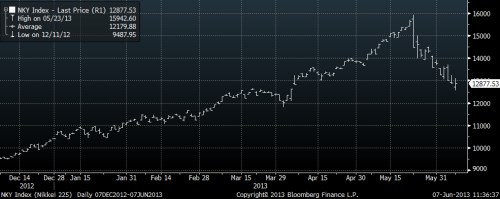 nikkei