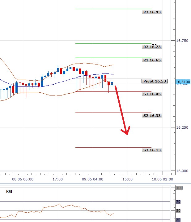 usd_czk_kovi9