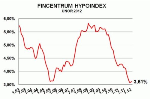 hypo2