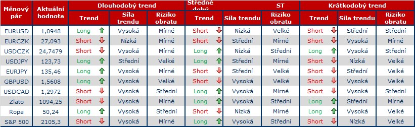 Forex 22.7..png graf.png