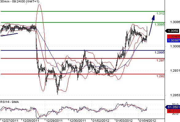 FX_EURUSD_04-01-2012_09-42-52