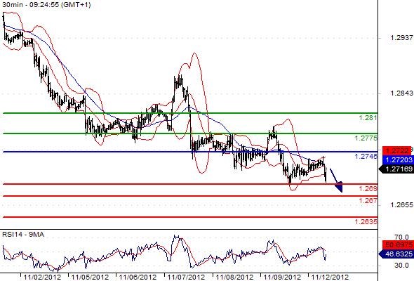 FX_EURUSD_12-11-2012_09-55-08