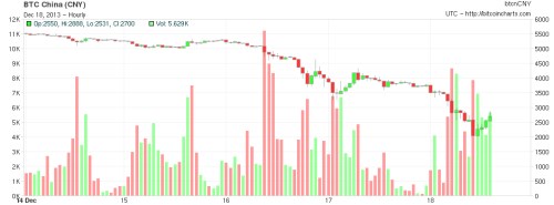 bitcoin china