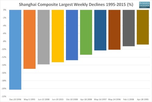 ssec-largest-weekly-percentage-losses.jpg