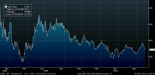 verbund