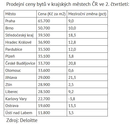 ČR
