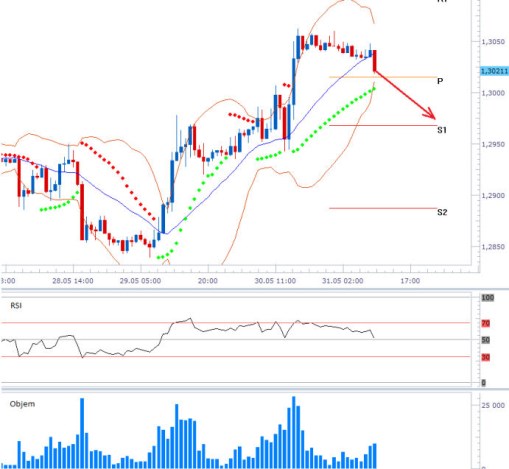 eurusd_31052013