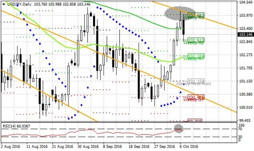 usdjpy