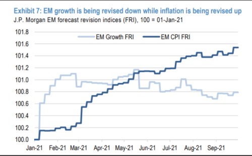 emerging inflace EMEA