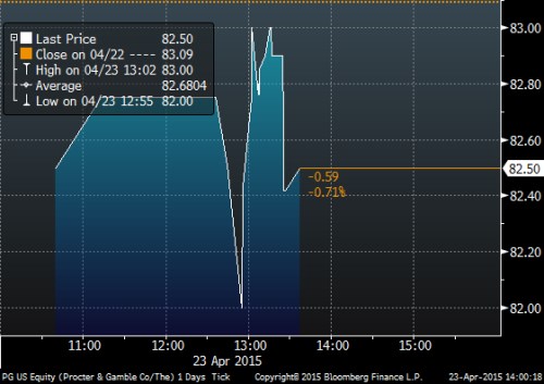 pg premarket graph.png