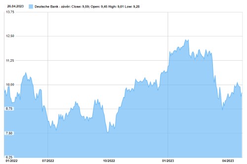 deutsche bank