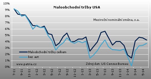 maloobchod