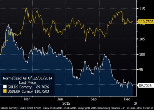 gold usd.png