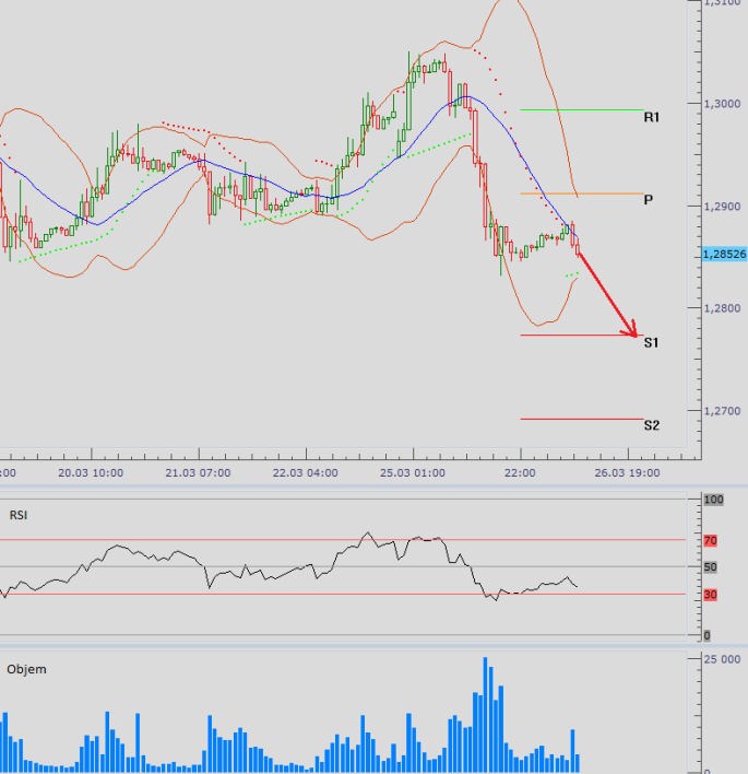 eurusd_26032013