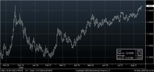 eurodolar 160909