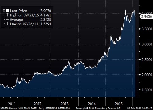 USDBRL.png