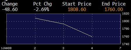 PX 4-1-08