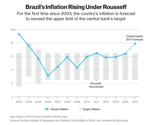 Brazil inflation.jpg