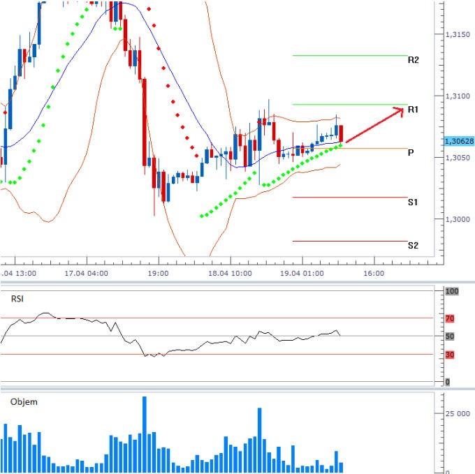 eurusd_19042013