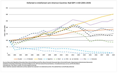 Hanke dolarizace Panama Latinská Amerika