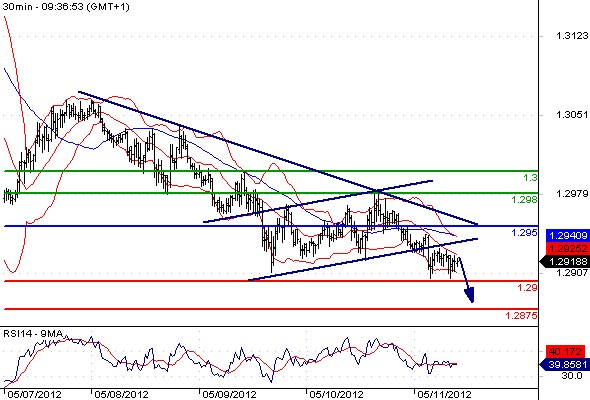 FX_EURUSD_11-05-2012_09-48-55