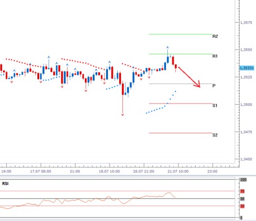 eurusd