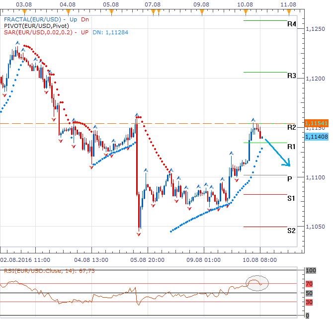 forex