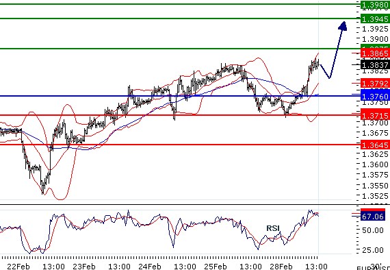 eurusd280220112