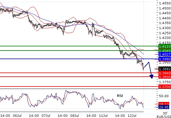 eurusd120720112