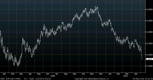 eur 5-5-10