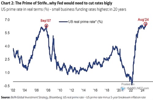 S exotickými ekonomickými teoriemi spíše opatrně