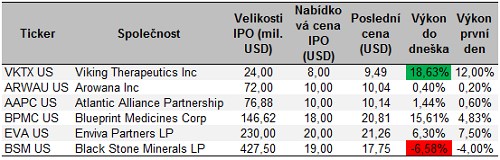 ipo_recap_tab