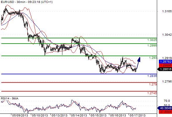 FX_EURUSD_17-05-2013_09-31-49