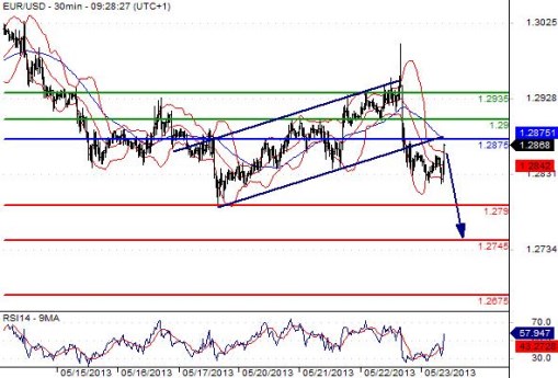 FX_EURUSD_23-05-2013_09-37-14