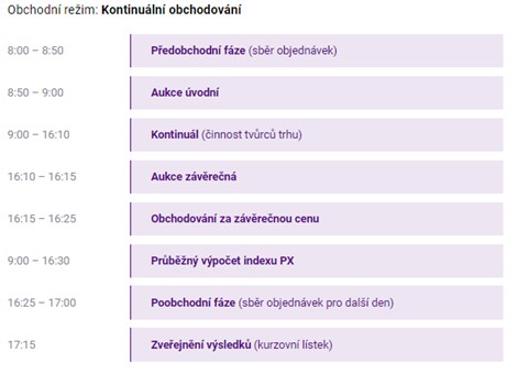 Zatraktivnění trhu START pražské burzy: obchody od září kontinuálně a od jednoho kusu akcie