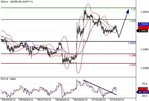 FX_EURUSD_03-07-2012_10-31-19