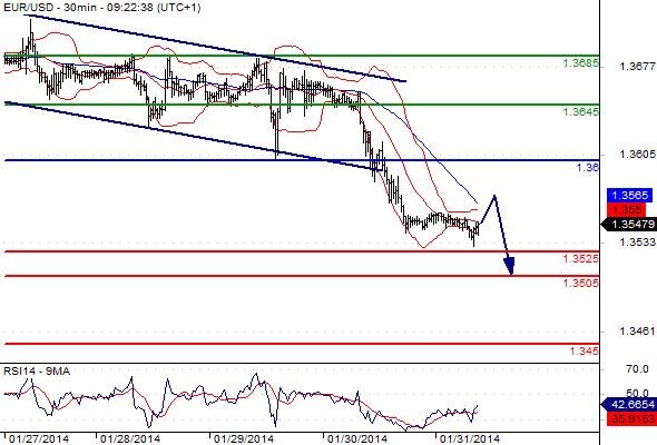 FX_EURUSD_31-01-2014_09-32-00