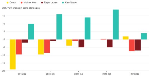 luxury usa sales.png