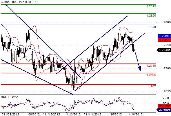 FX_EURUSD_16-11-2012_09-38-47