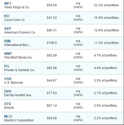 Buffett BC 12.3. 1.png