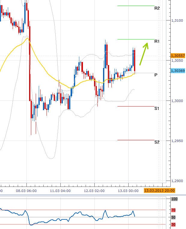 eurusd_13032013