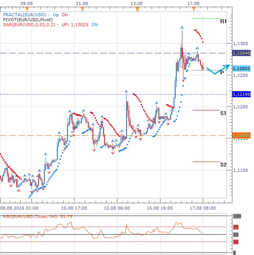 fcx