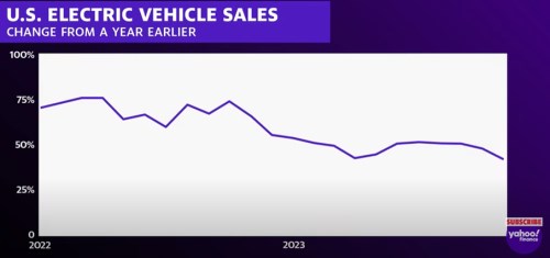 Tesla akcie elektromobily dodávky